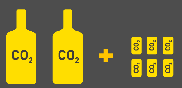 Illustrasjon som likner en alkoholkvote, med to flasker og seks bokser, men med teksten CO2 p&aring; hver av dem.
